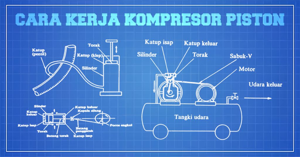 Bagaimana cara kerja kompresor udara piston pada kompresor?