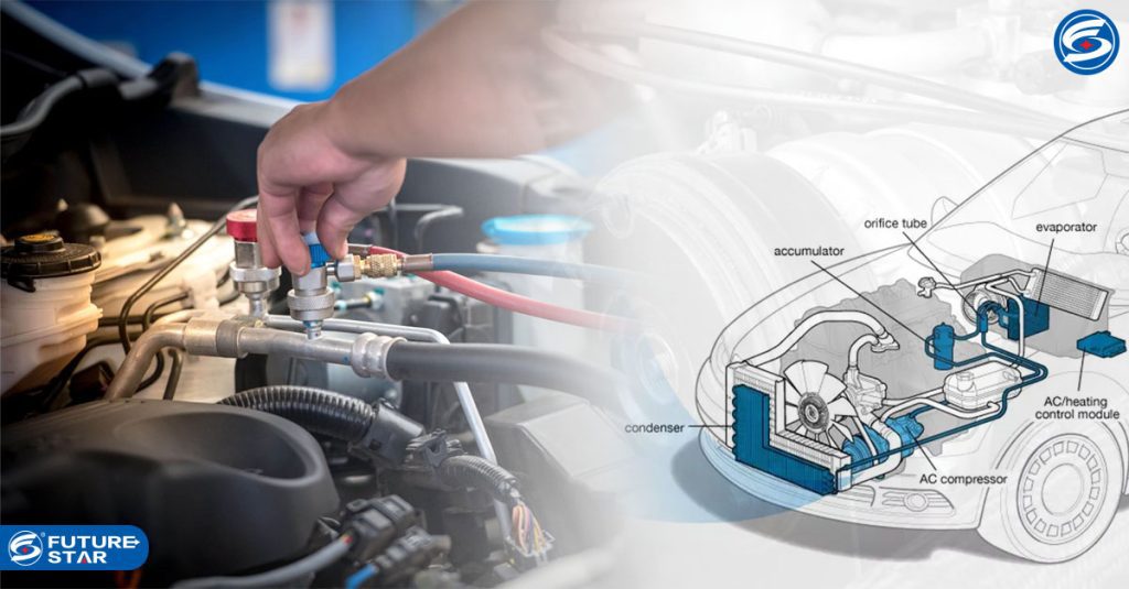 Automotive Compressors in Car Air Conditioning Systems