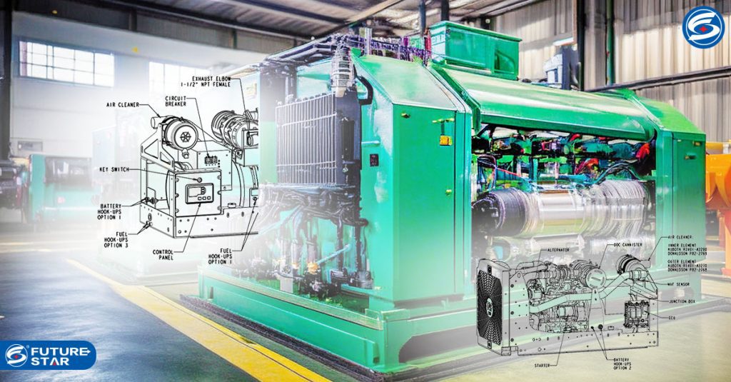 Sistem Operasional Genset sebagai cadangan sumber arus listrik