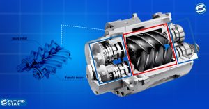 Main Functions of Rotor in Screw Compressor